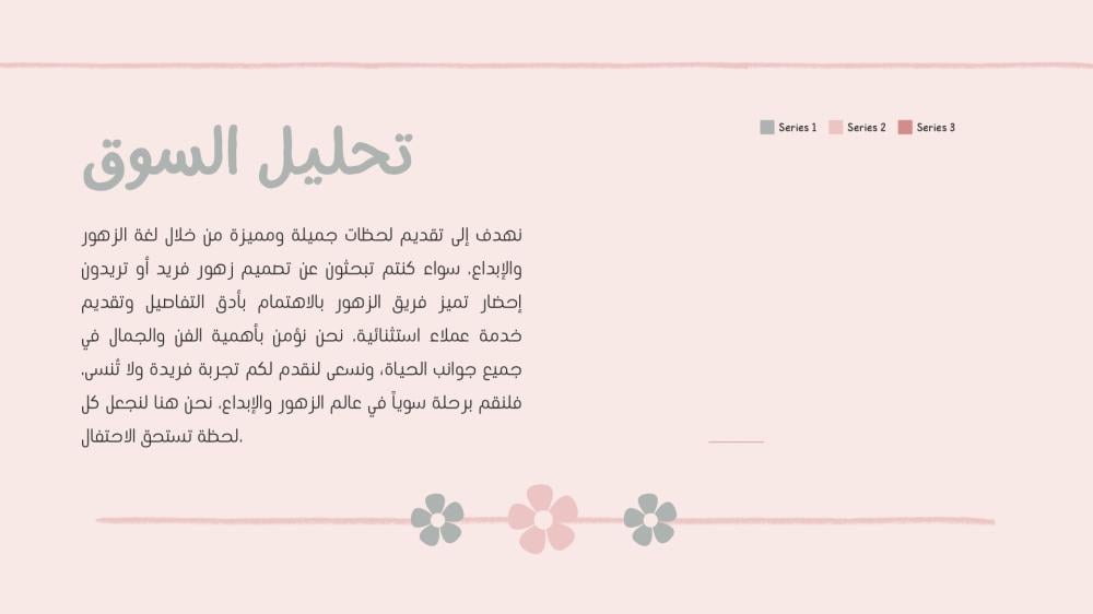 قالب بوربوينت -رقم الصنف A7