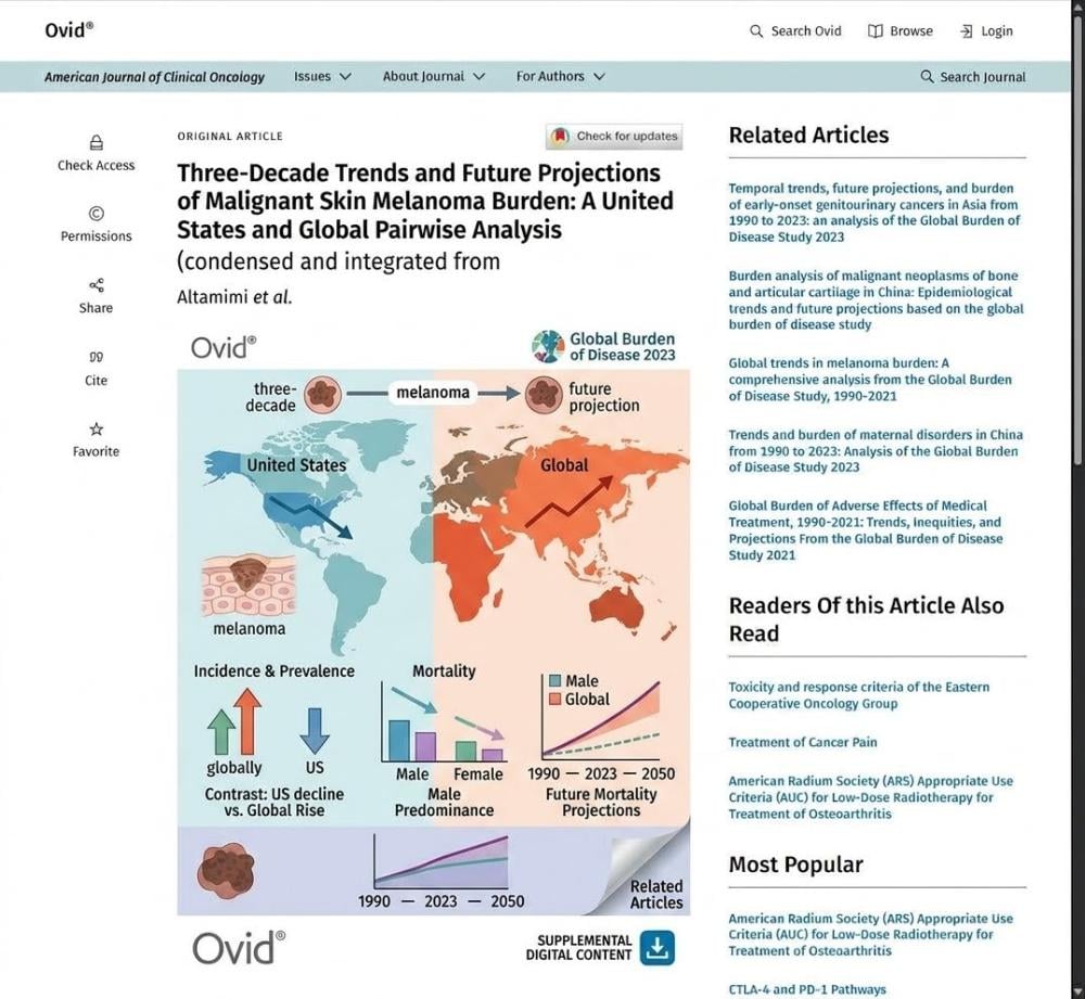 Three-Decade Trends and Future Projections of Malignant Skin Melanoma Burden in the United