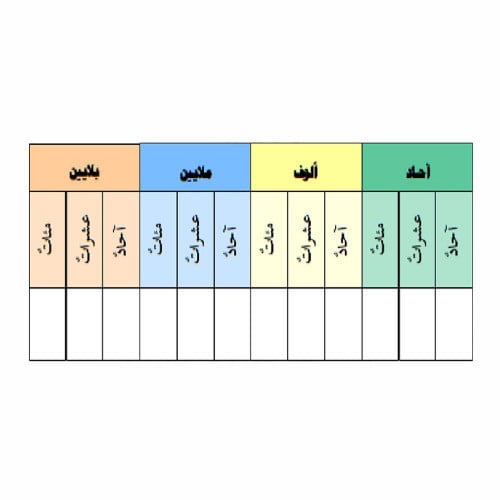 القيمة المنزلية ضمن البلايين من الورق السميك المفل...