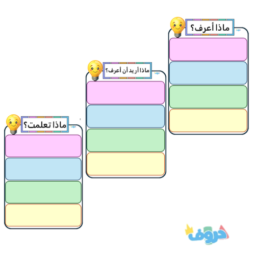 استراتيجية ماذا ؟