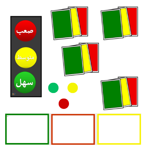 استراتيجية إشارة المرور