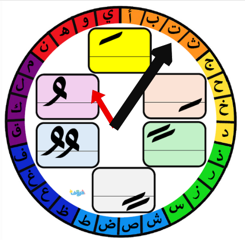 ساعة الحروف