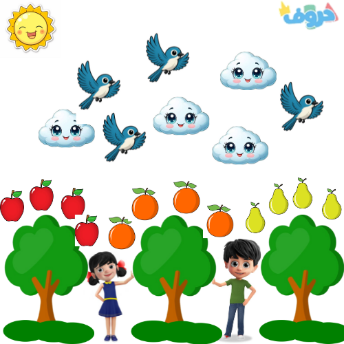 استراتيجية العد لمادة (الرياضيات) ومن الممكن استخدامها لسرد القصص أو مقدمة الدرس لأي مادة