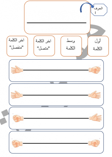 مواضع الحروف الهجائية في اول الكلمة و وسط الكلمة و...