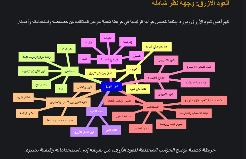 ما هي أفضل استخدامات العود الأزرق في التعطير اليومي والمناسبات؟ - مقدمة
