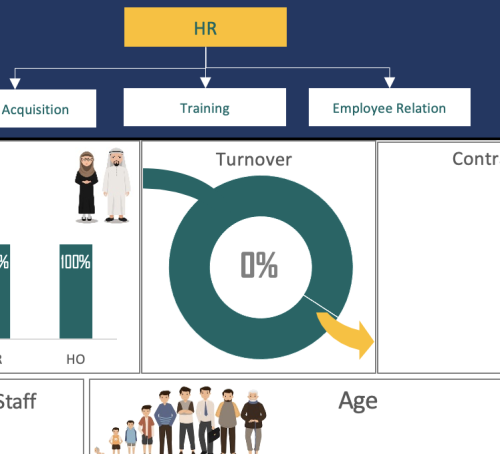 HR dashboard 074