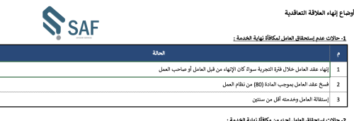 حالات انهاء العلاقة التعاقدية 069