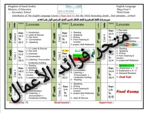 توزيع منهج الانجليزي للصف الثالث ثانوي الفصل الدرا...