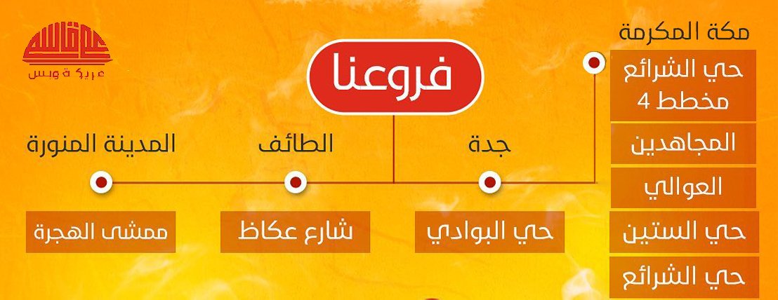 مطعم عريكة عم قاسم المنيو الجديد وارقام التواصل لجميع الفروع