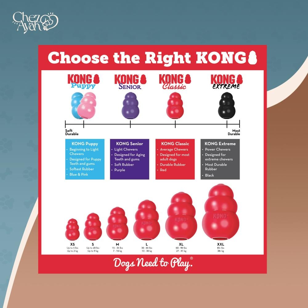 KONG Classic Dog Toy   Durable Chew  Fetch Toy, Small, Red