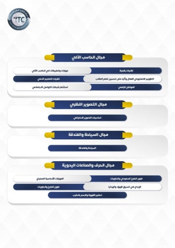 دورات مجال الحاسب الألي، التصوير النظري، وغيره من المجالات.