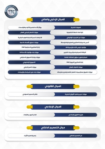دورات المجال الإداري والمالي، القانوني، الإعلامي والتصميم الداخلي.