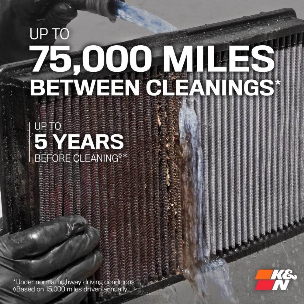 The Complete Guide to K&N Filters – Everything You Need to Know
