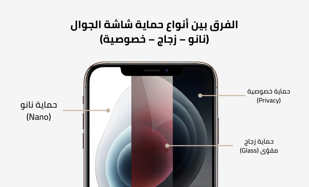 الفرق بين أنواع حماية شاشة الجوال