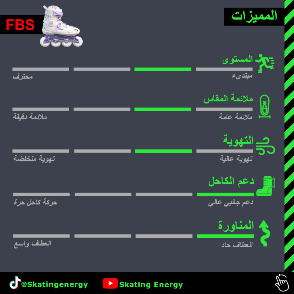 سكيت FBS- فاست بليد (أبيض)
