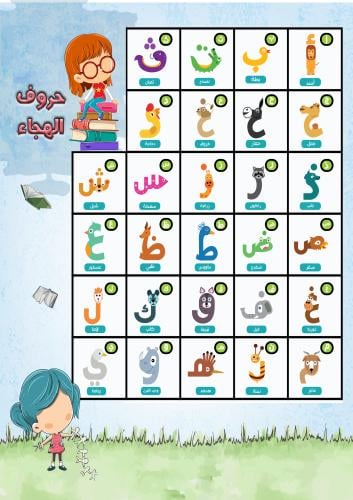 لوحة الحروف الهجائية-٢
