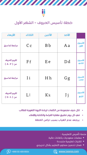 تأسيس الحروف الانجليزية - المستوى الأول