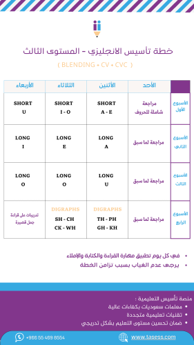 دورة اللغة الإنجليزية - المستوى الثالث