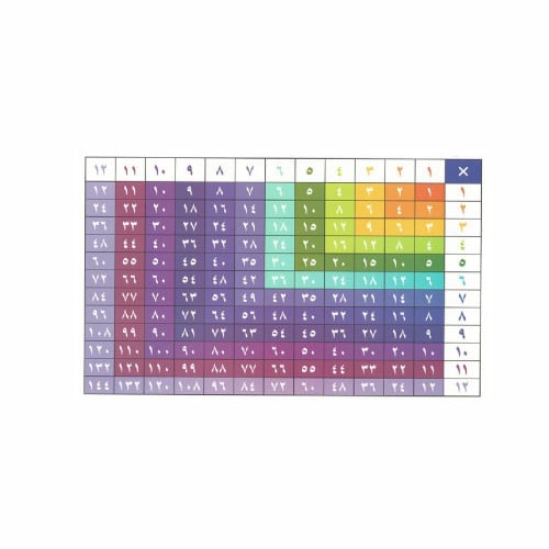 جدول الضرب الملون ورق سميك مغلف بالسلوفان