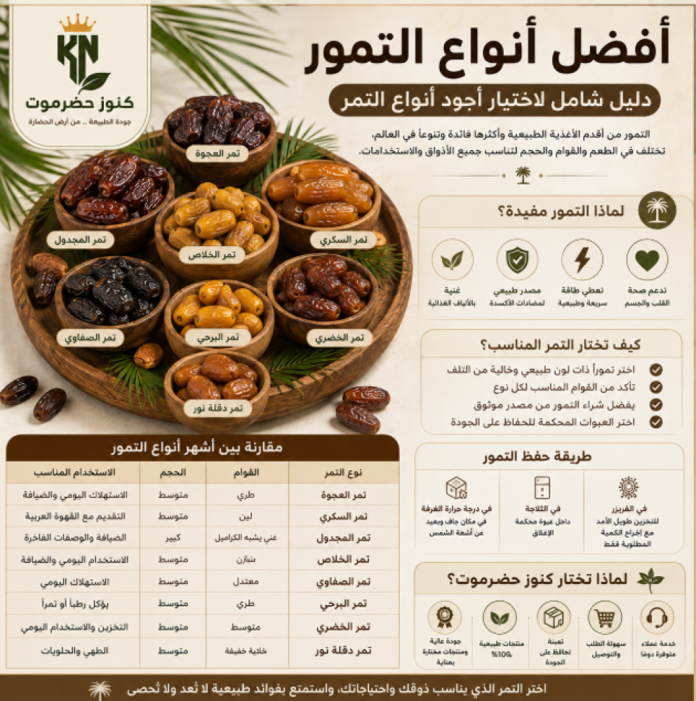 أفضل أنواع التمور