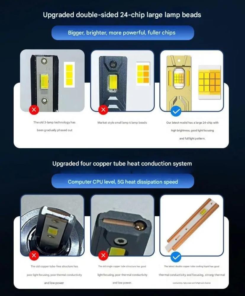 طقم ليد H11 سمارت متغير اللون وقوة الإضاءة 150 وات مع خاصيه التحكم من الجوال - المحيميد