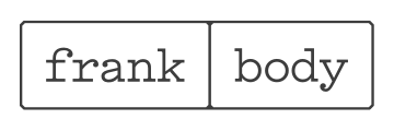 فرانك بودي Frank Body