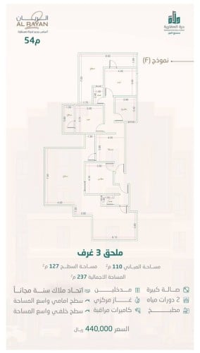 ملحق نموذج F