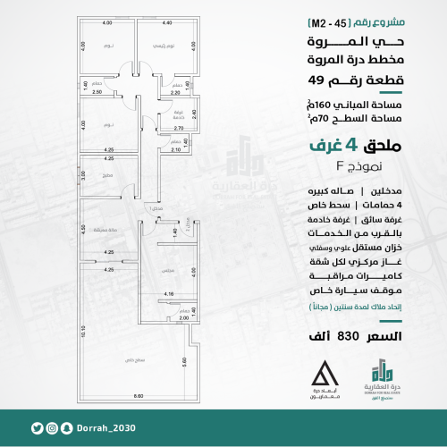 ملحق رقم 2ـح1