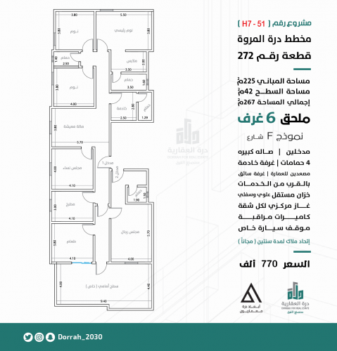 ملحق نموذج F