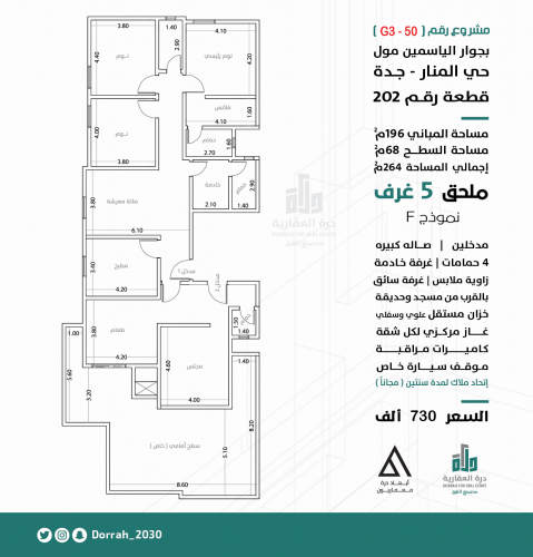 ملحق نموذج F