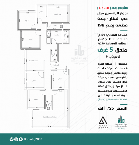 ملحق نموذج F