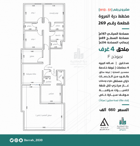 ملحق نموذج F