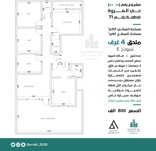 ملحق رقم 2ـح1