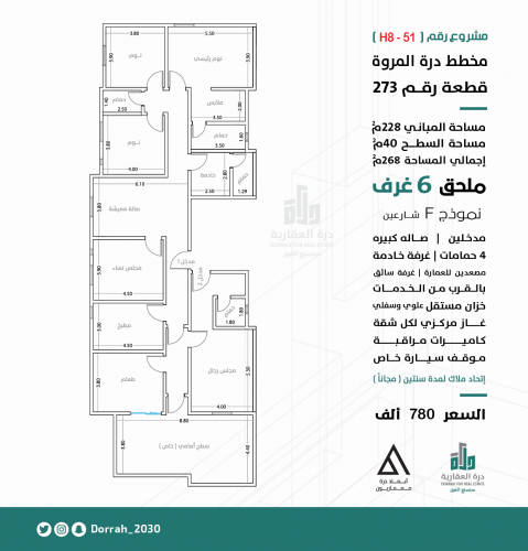 ملحق نموذج F