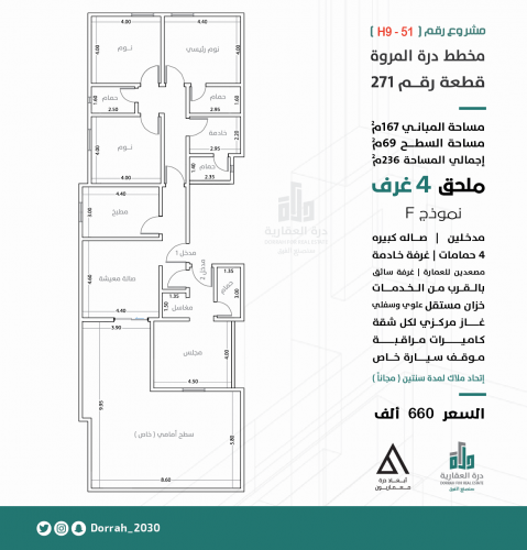 ملحق نموذج F