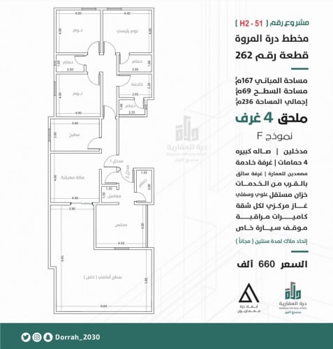 ملحق نموذج F