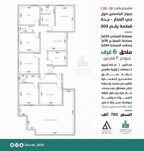 ملحق نموذج F