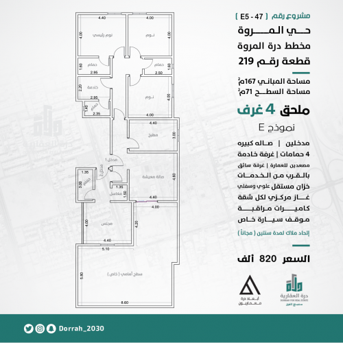 ملحق رقم 2ـح1