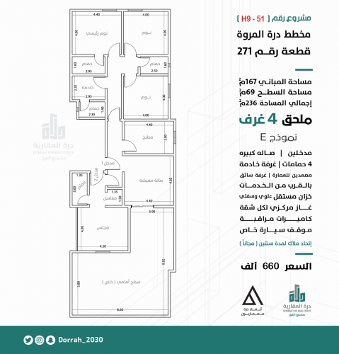 ملحق نموذج E