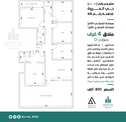 ملحق رقم 1ـح1