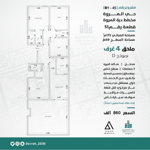 ملحق رقم 1ـح1