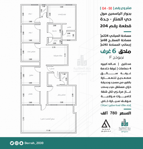 ملحق نموذج F