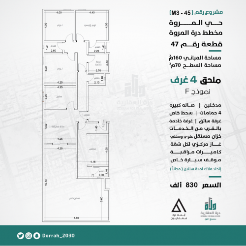 ملحق رقم 2 ـح1