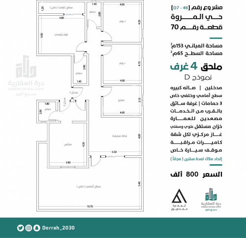 ملحق رقم 1ـح1