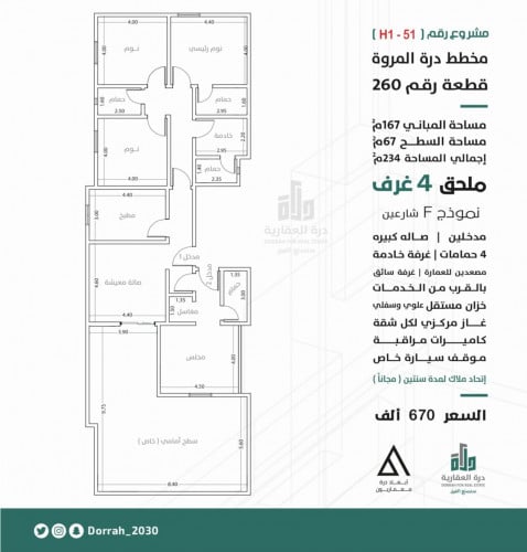 ملحق نموذج F