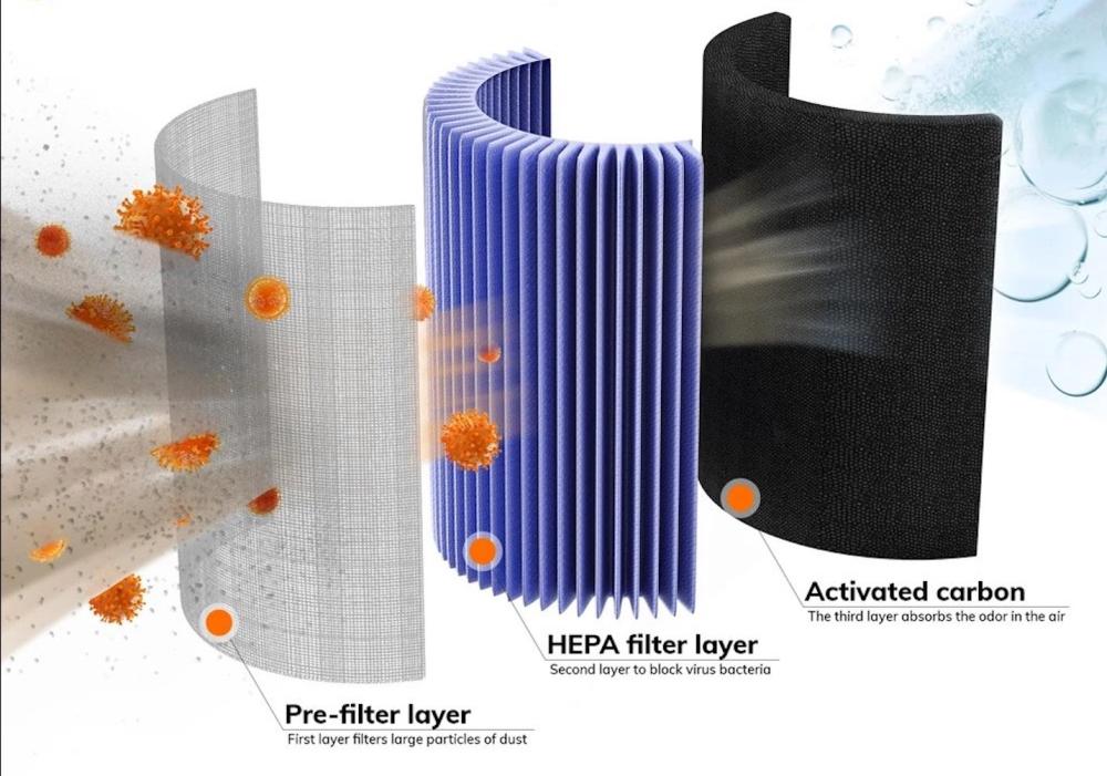فلتر هواء بثلاث طبقات: غبار، بكتيريا، وروائح باستخدام HEPA وكربون