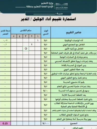 استمارة تقييم أداء الوكلاء والمدراء التفاعلية ( اس...