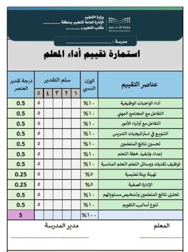 استمارة تقييم أداء المعلمين/ات التفاعلية ( استمارة...
