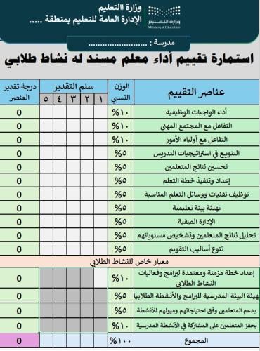 استمارة تقييم أداء رائد النشاط التفاعلية ( استمارة...