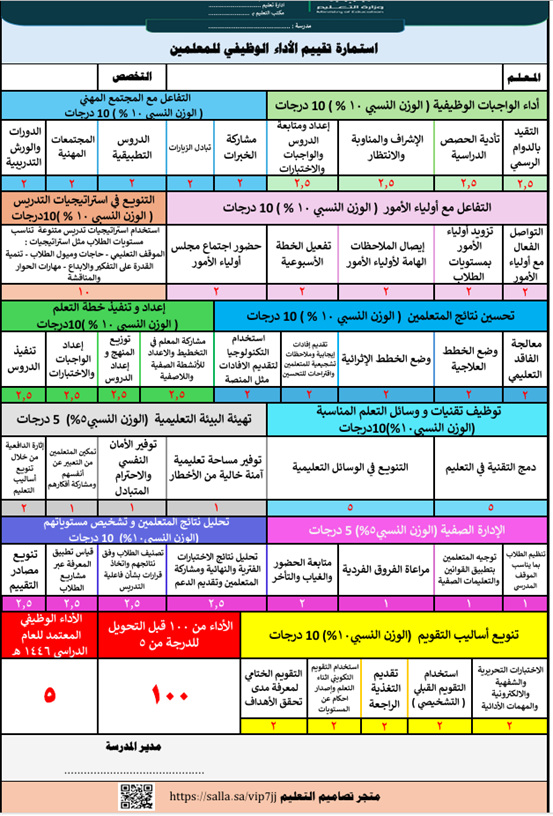 الاستمارة التفاعلية التفصيلية لتقييم المعلمين والم...